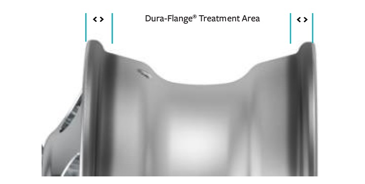 Treatment area diagram of Dura-Flange