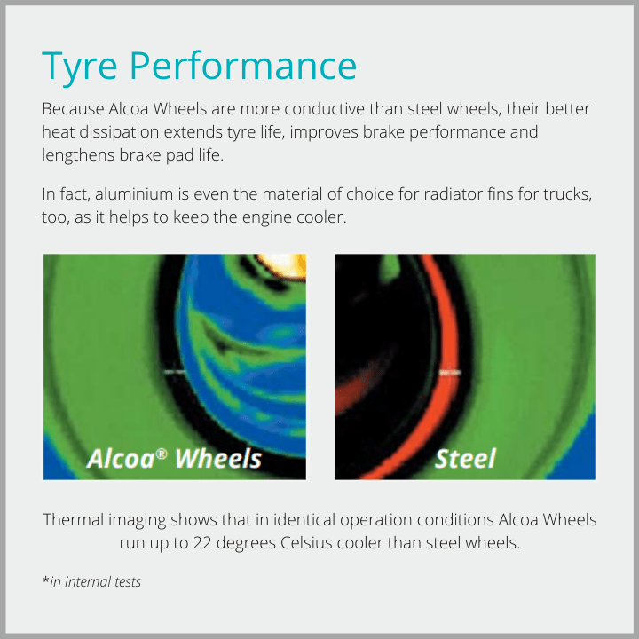 Thermal image of heat dissipation of an Alcoa Wheel and a steel truck wheel rim side by side