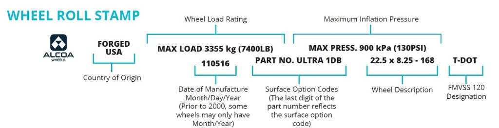 Text showing the breakdown of the Alcoa Wheels Roll Stamp