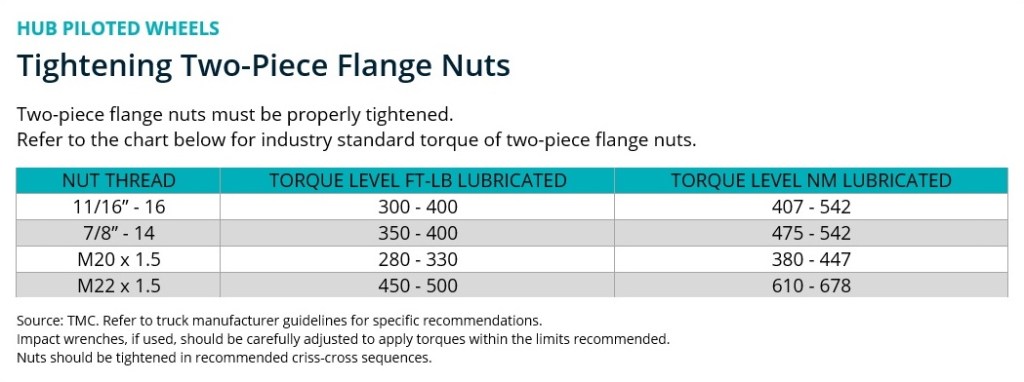 Chart showing Alcoa Wheels torgue standard in lbs and nm
