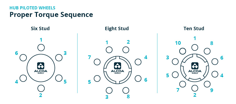 Alcoa Wheels proper torqueing procedure