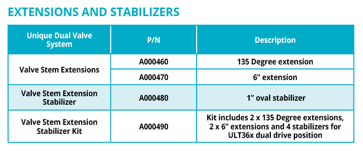 Extension and Stabilizer