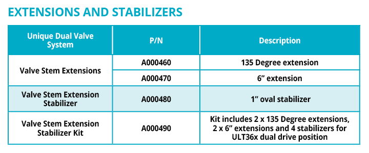 Extension and Stabilizer