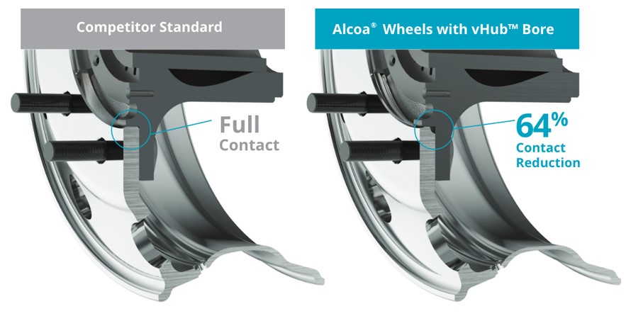 vHub Bore Technology