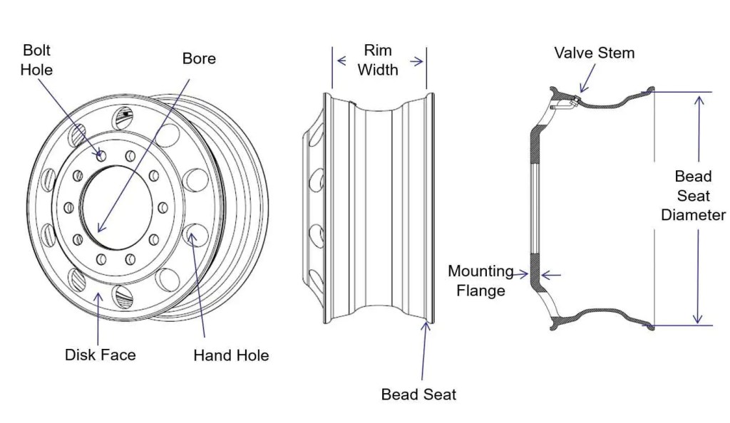 what are the components of a truck wheels?