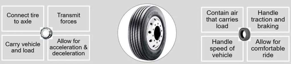 Truck Wheels Features