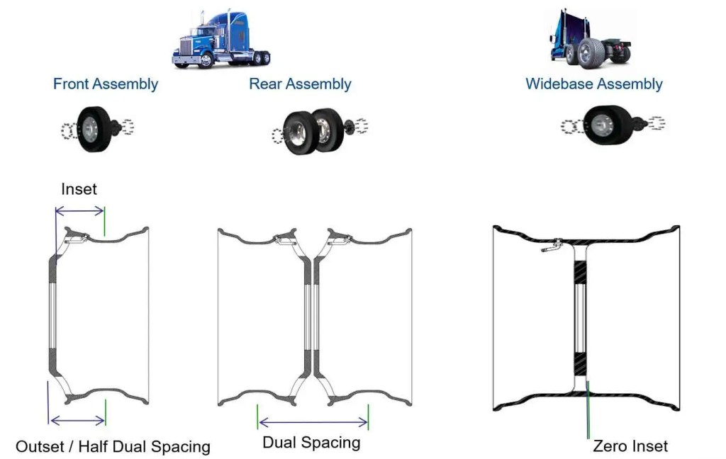 Offset assembly wheel process 