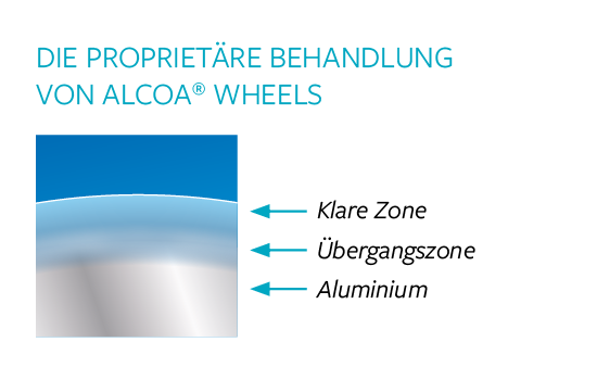 Alcoa Wheels patentierte Dura-Bright Oberflächenbehandlung