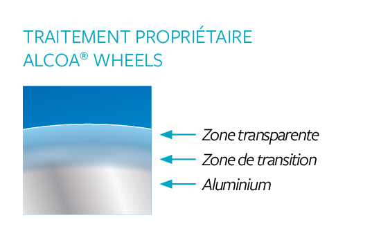 Traitement breveté Dura-Bright des roues Alcoa Wheels