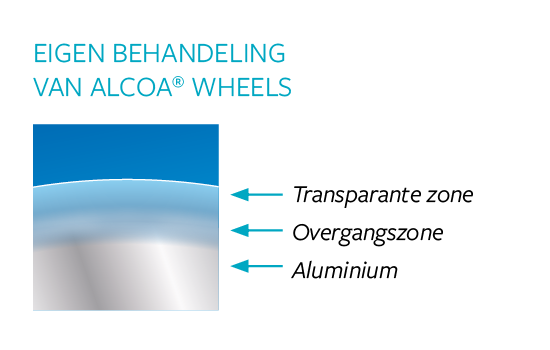 Alcoa Wheels gepatendeerde Dura-Bright behandeling