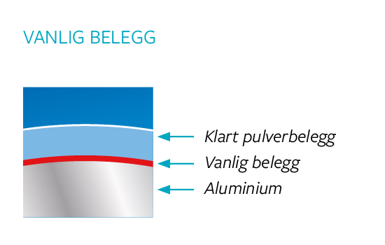 Konvensjonelt belegg