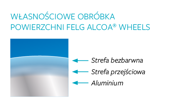 Opatentowana techniką obróbki Alcoa Wheels Dura-Bright