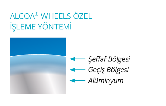 Alcoa Jant patentli yüzey işleme Dura-Bright