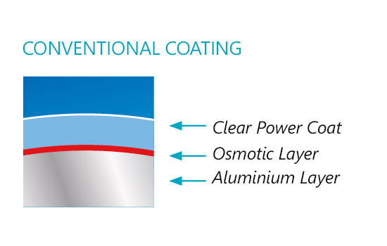 Conventional-Coating