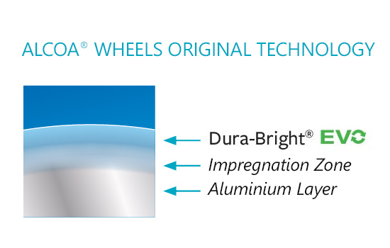Dura-Bright® Wheels | Alcoa Wheels