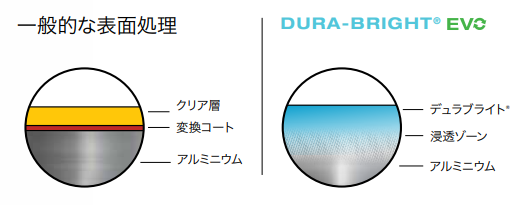 Dura-Bright | アルコアホイール