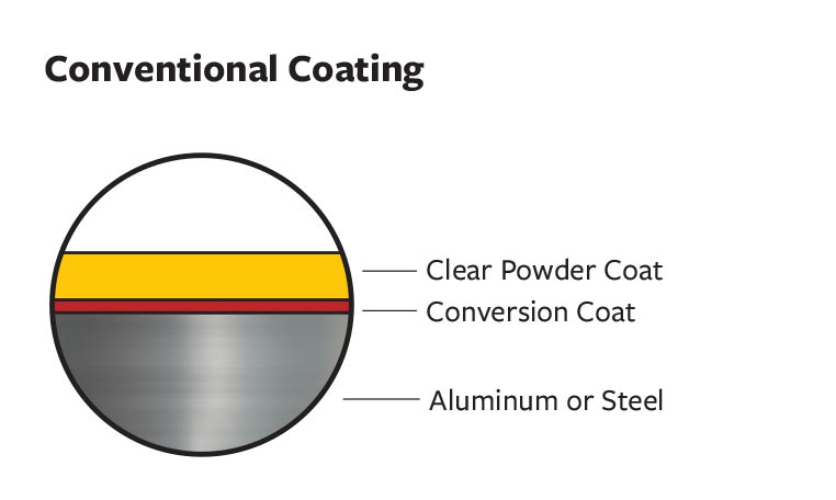 Conventional-Coating