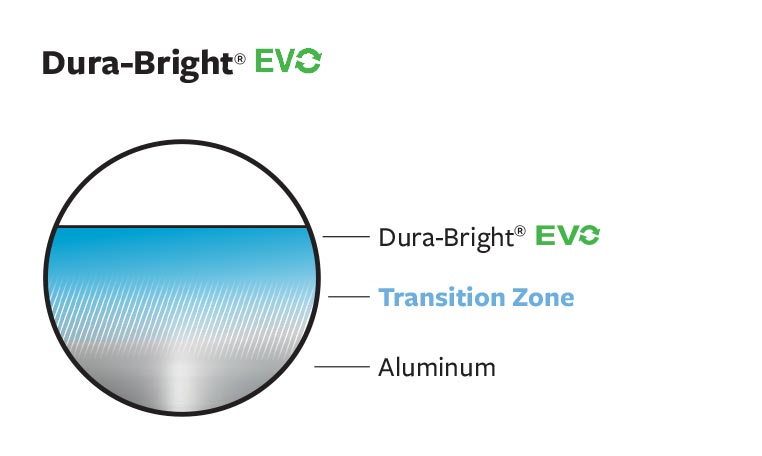 DuraBright-EVO