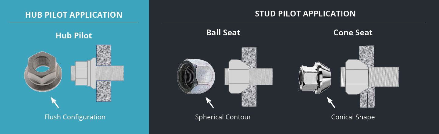 We’re Talking Mounting Systems