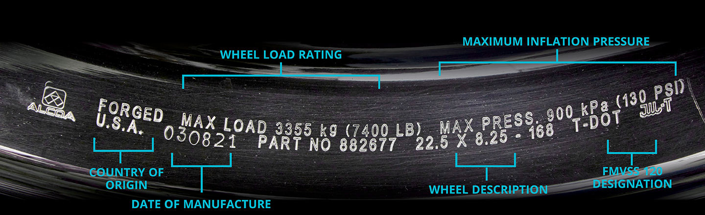 Wheel Identification: What You Need to Know