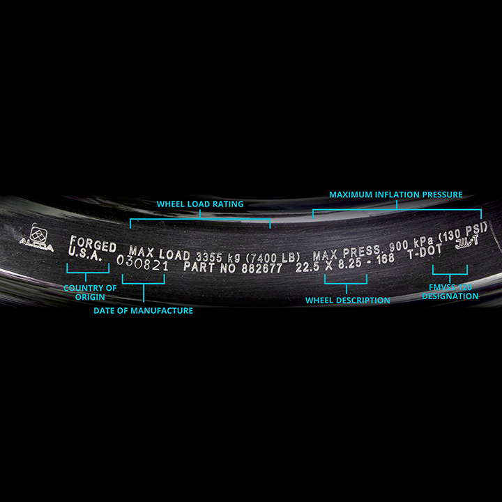 Wheel Identification: What You Need to Know