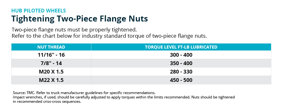 torque-chart