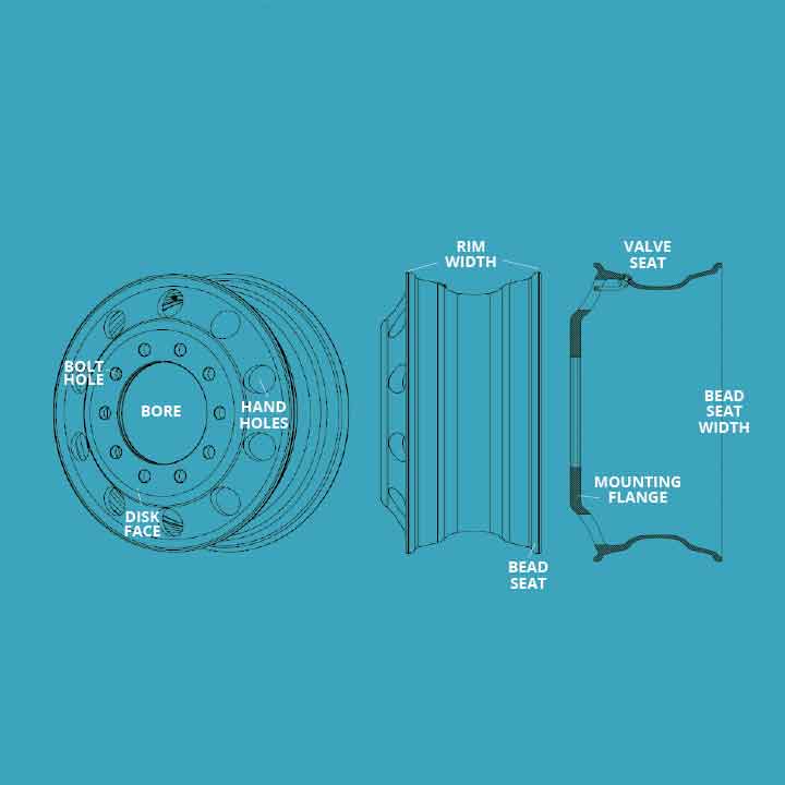 Let’s Talk Wheels Features