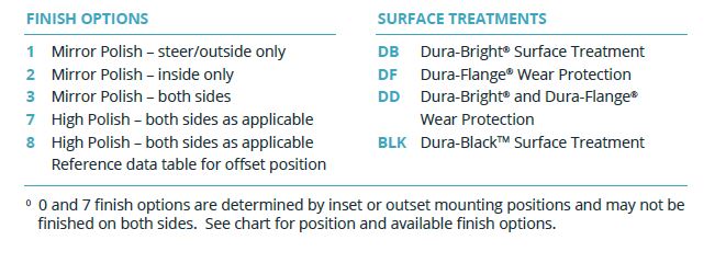 Surface treatment and finish options