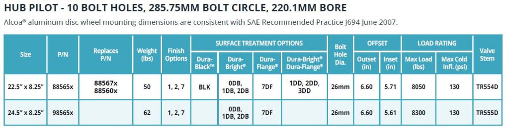 Severe Service Wheels table